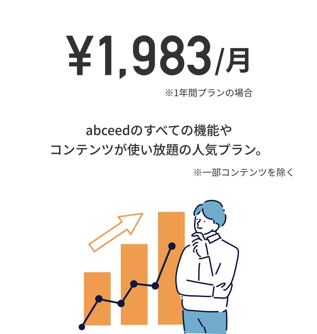 月額1983円