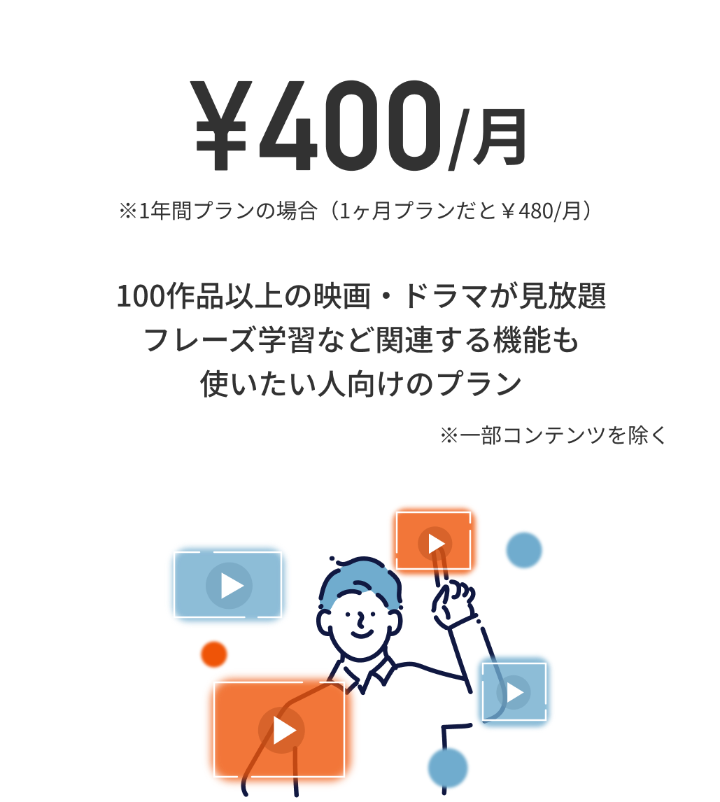 月額1983円